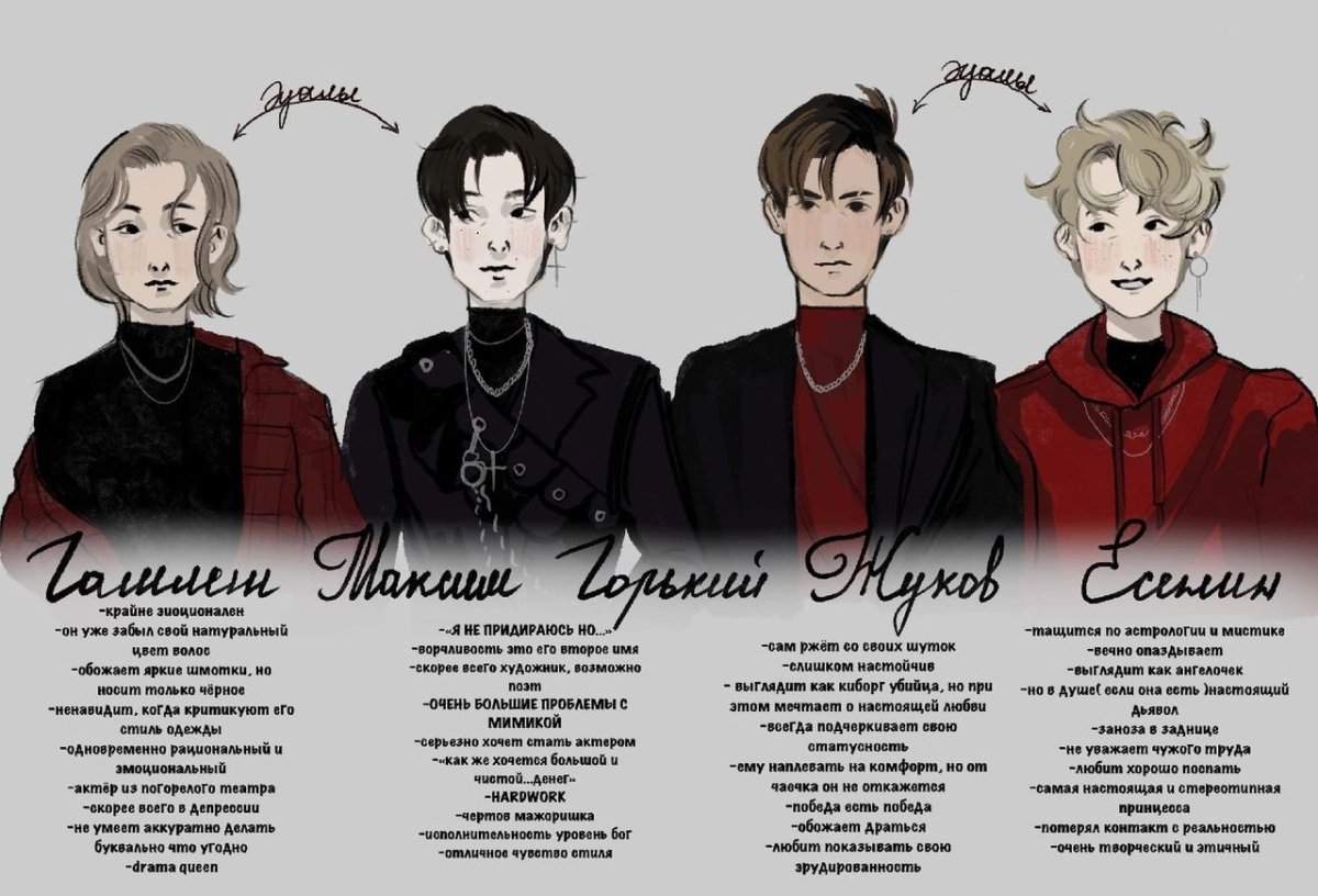 Максим Горький и Гамлет соционика