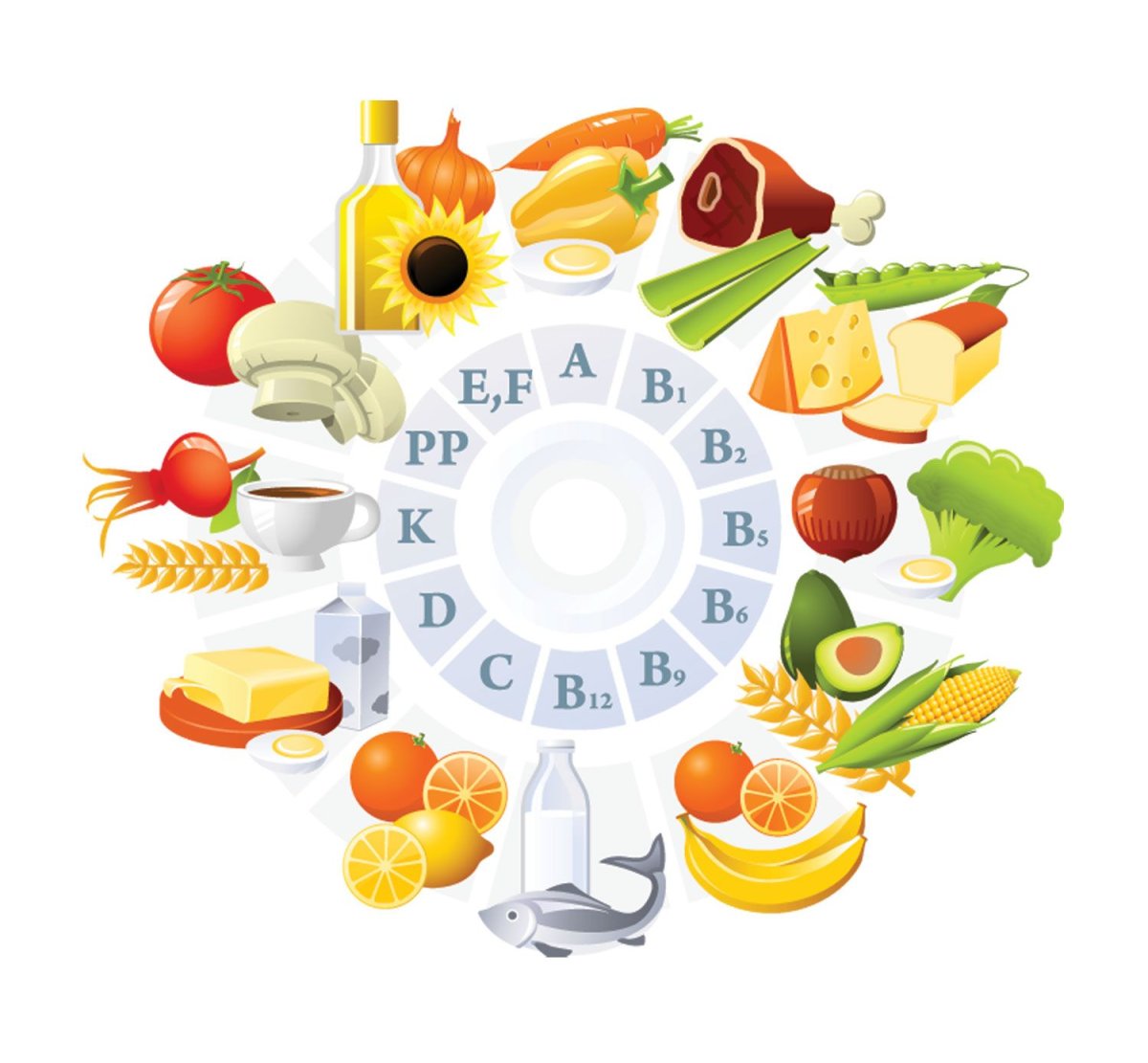 Нормализация зрения витамины