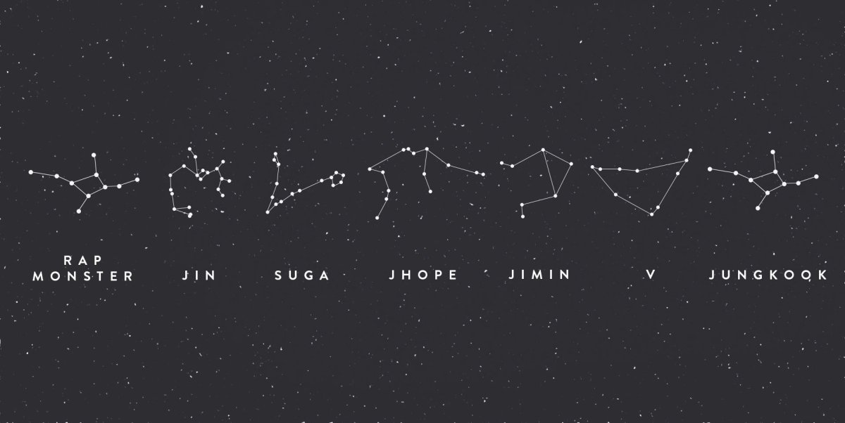 Звездноемнебл созвездия