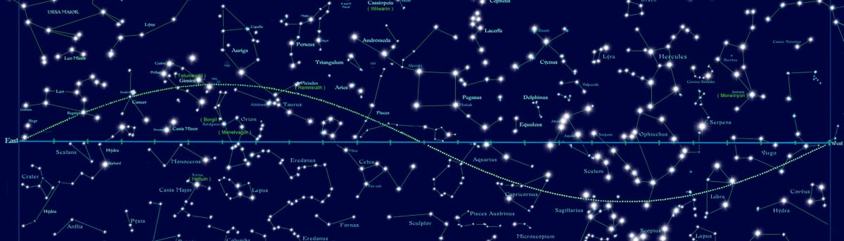 Название всех созвездий на небе