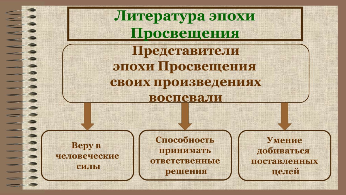 Представители эпохи Просвещения в литературе