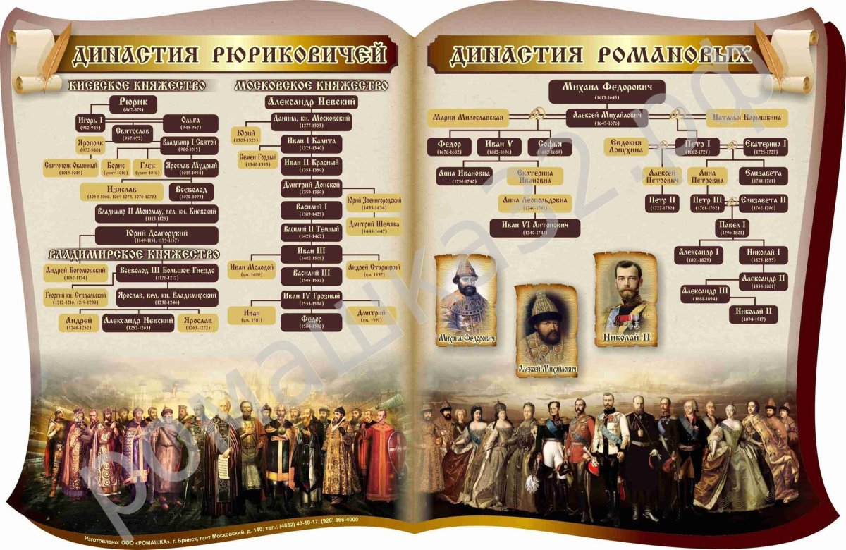 Романовы история Российской династии