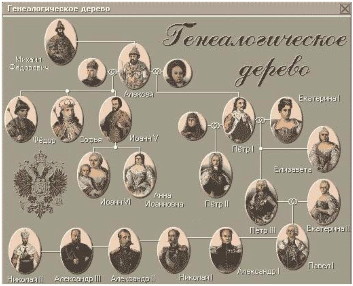 Романовы Династия Царская семья