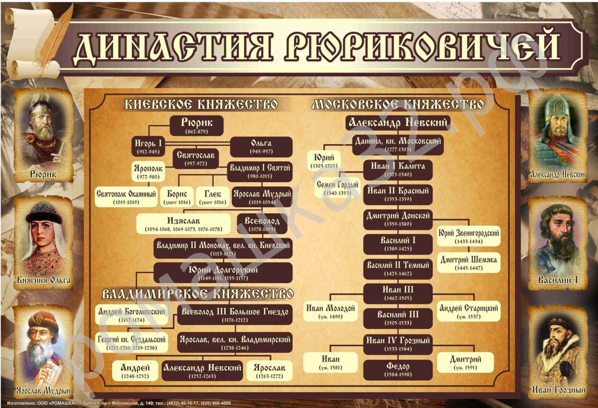 Семейное Древо династии Романовых