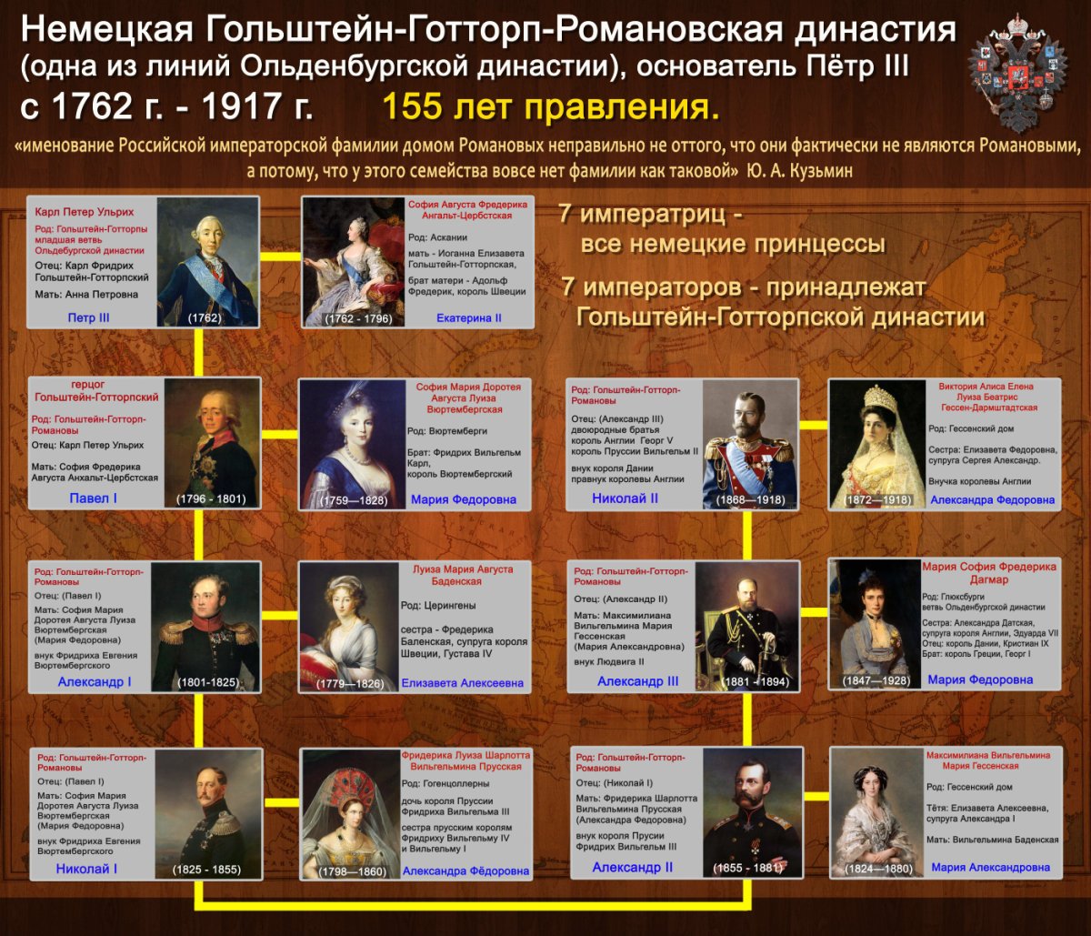 Династия Романовых картина