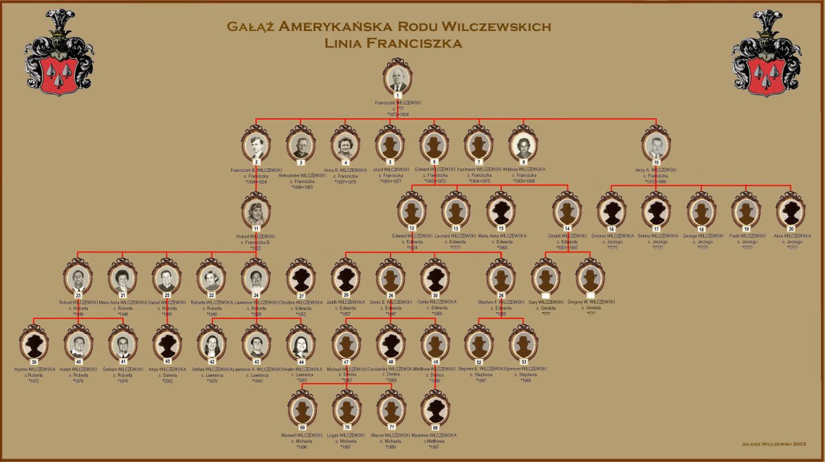 Родословное дерево Николая 2