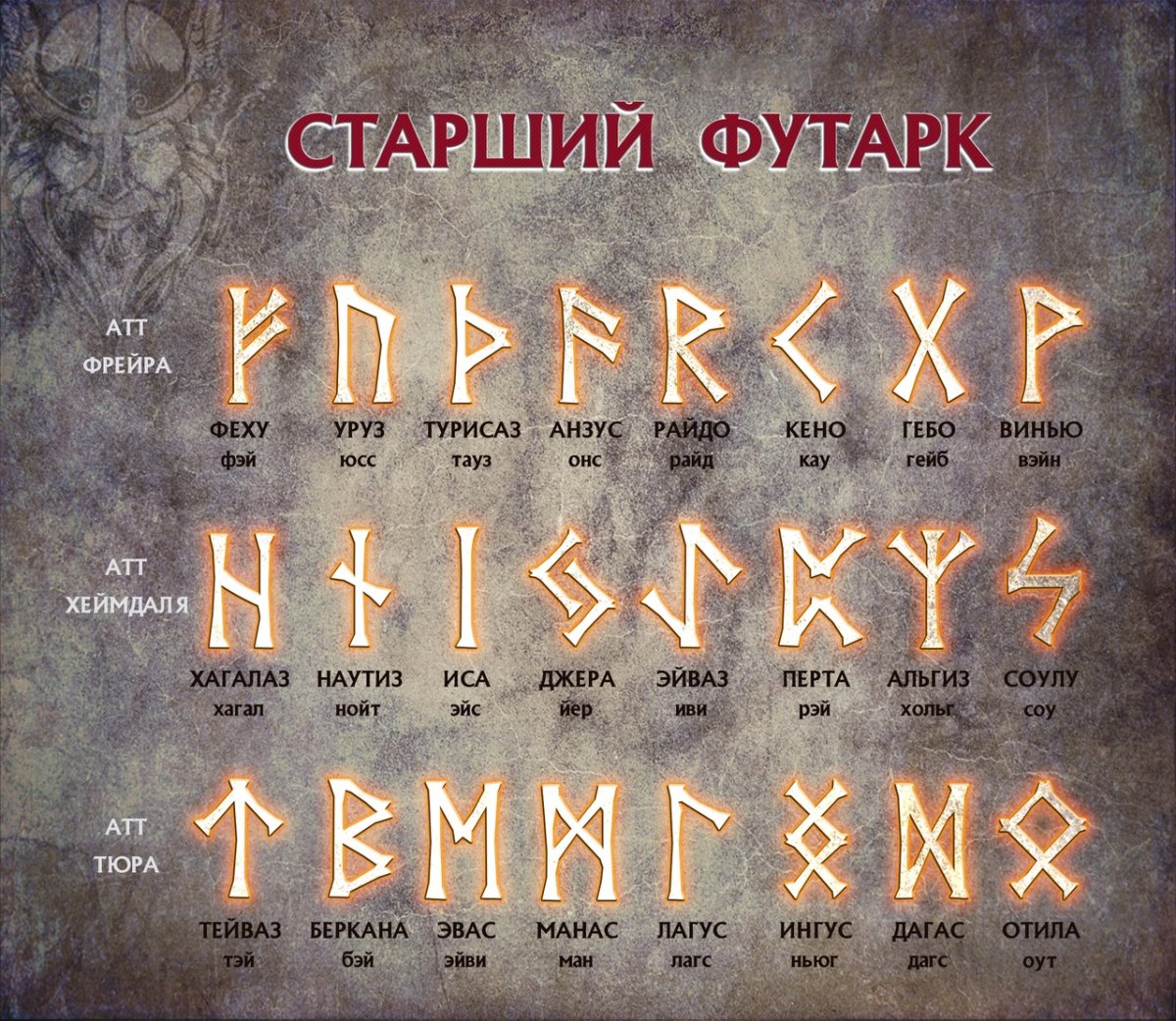 Тройная руна Феху тату