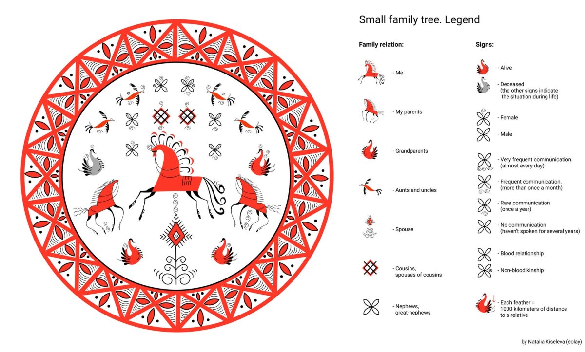 Мезенская роспись Древо жизни