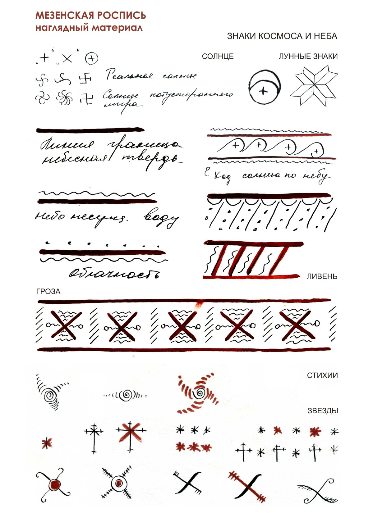 Северная роспись Мезенская