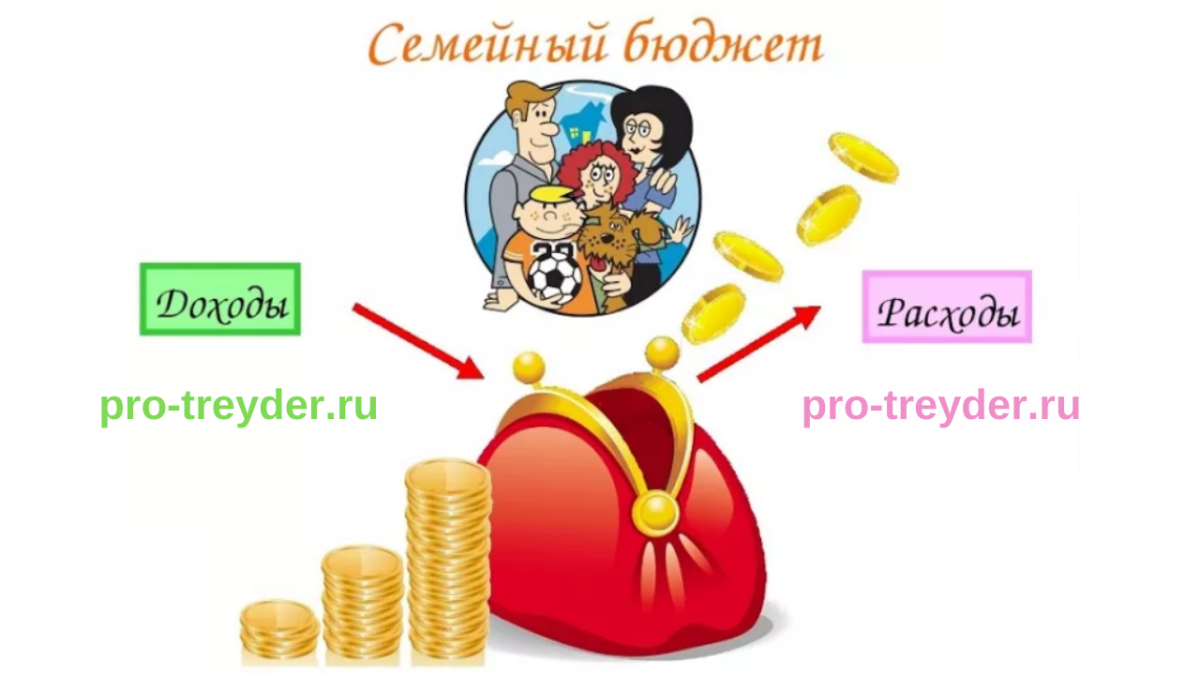 Бюджет семьи рисунок