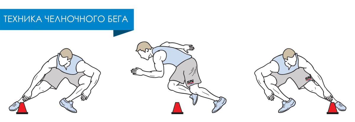 Челночный бег ГТО