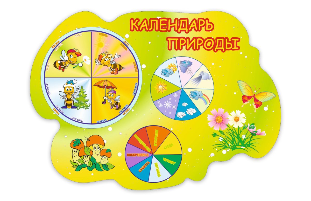 Признаки весны для дошкольников