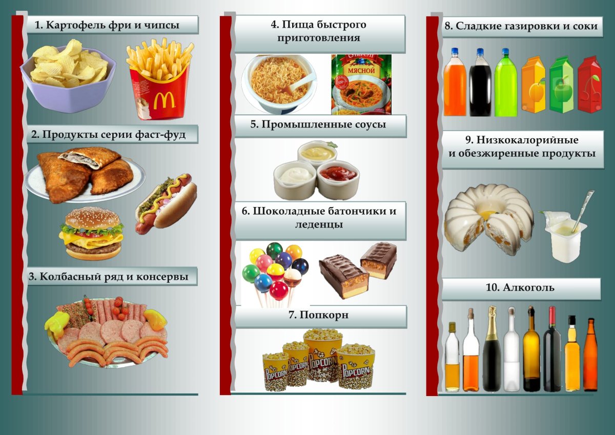 Неправильное питание