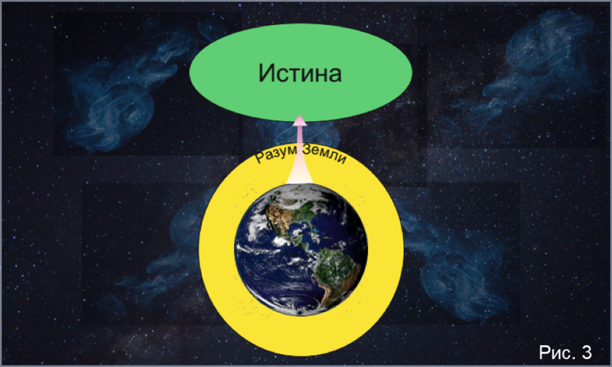 Истина изображение