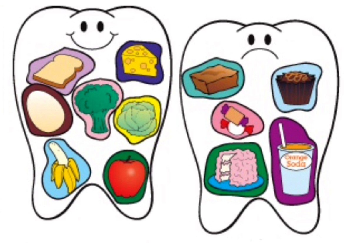 Полезные и вредные продукты для зубов