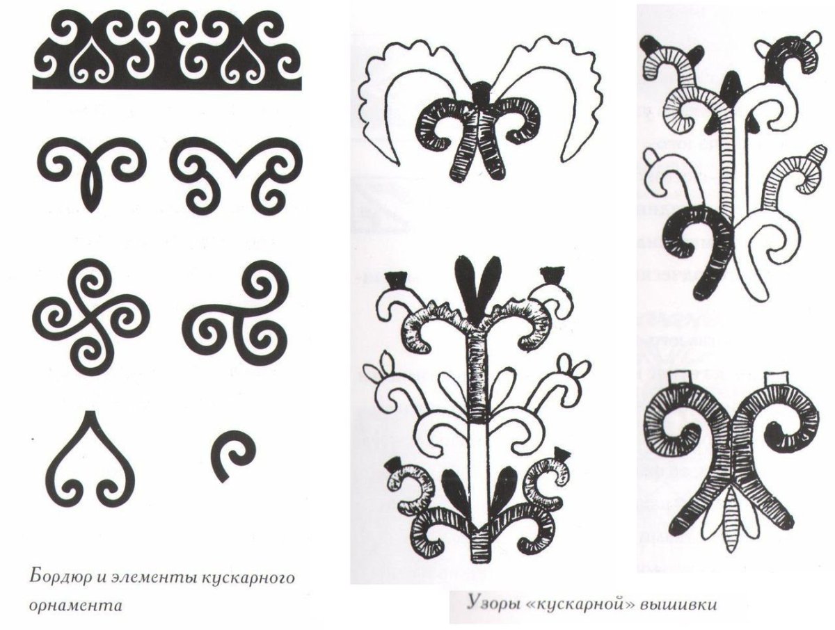 Орнамент ковров башкир