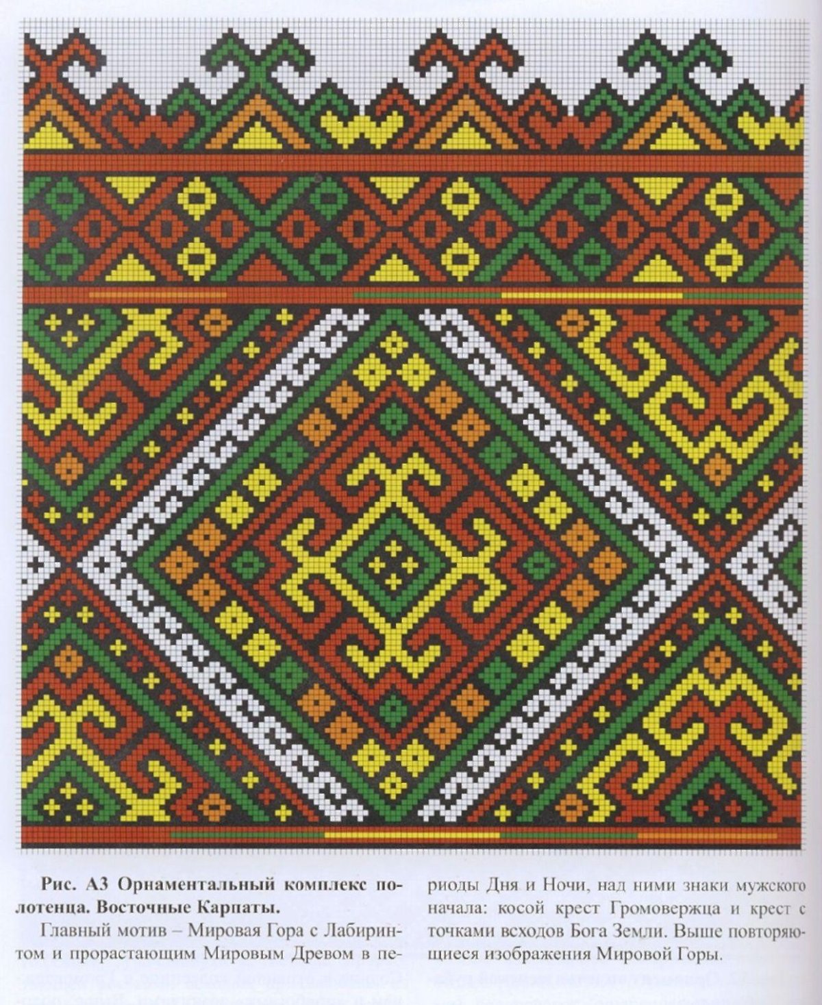 Фон для презентации Башкирский орнамент