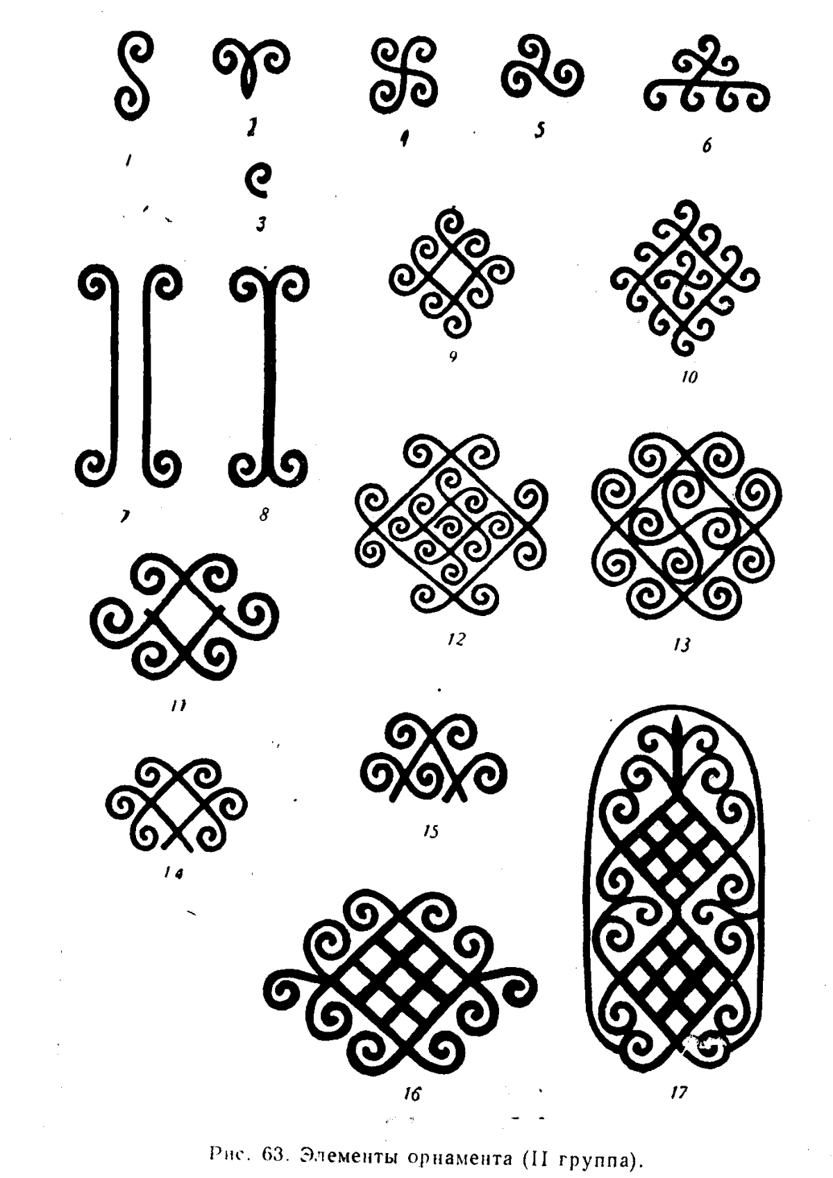 Национальный орнамент карачаевцев