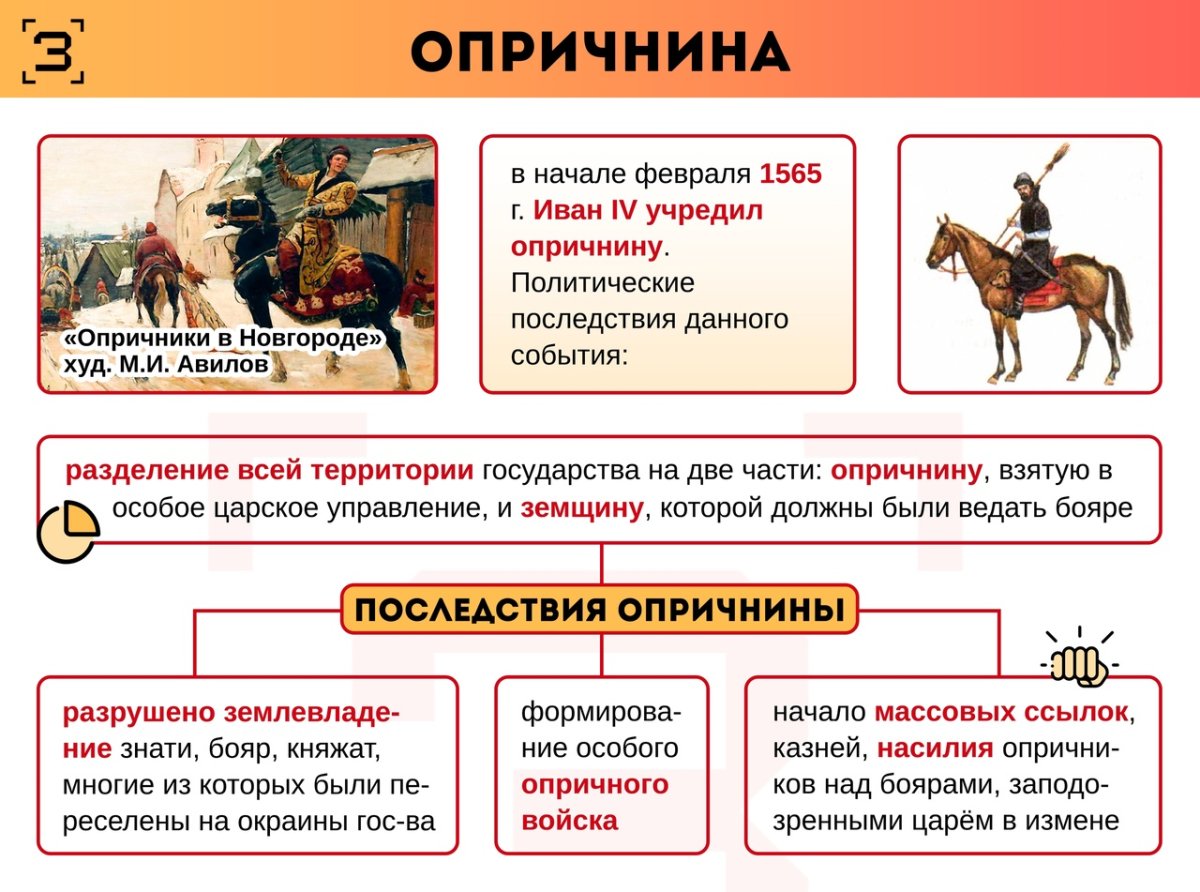 Картина Репина Иван Грозный убивает сына