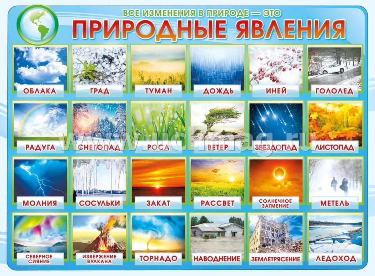 Плакат. Природные явления