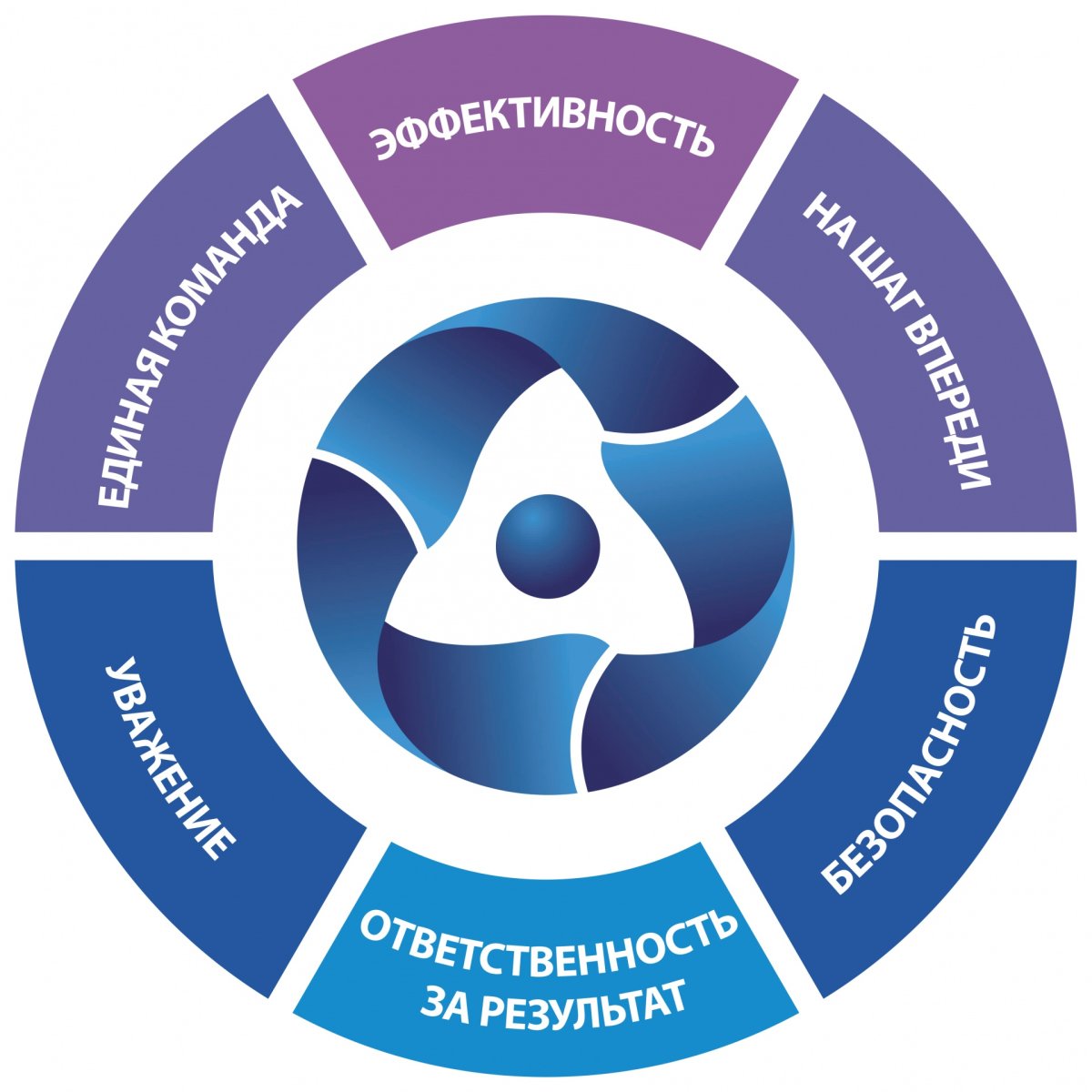 Ценности госкорпорации Росатом