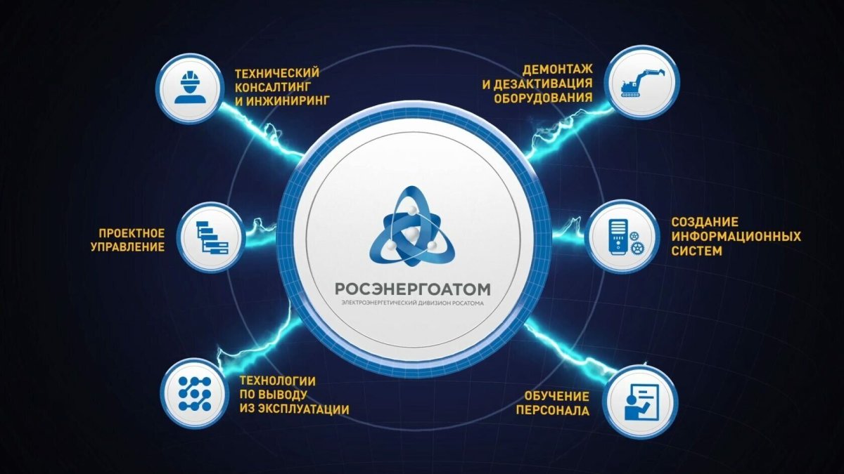Таланты Росатома