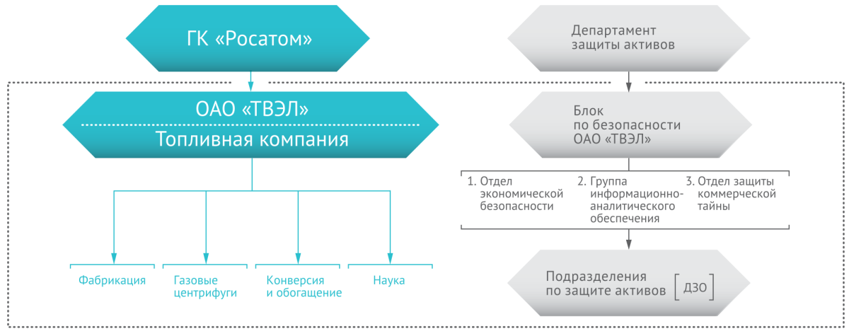 Волонтер Росатома брендбук