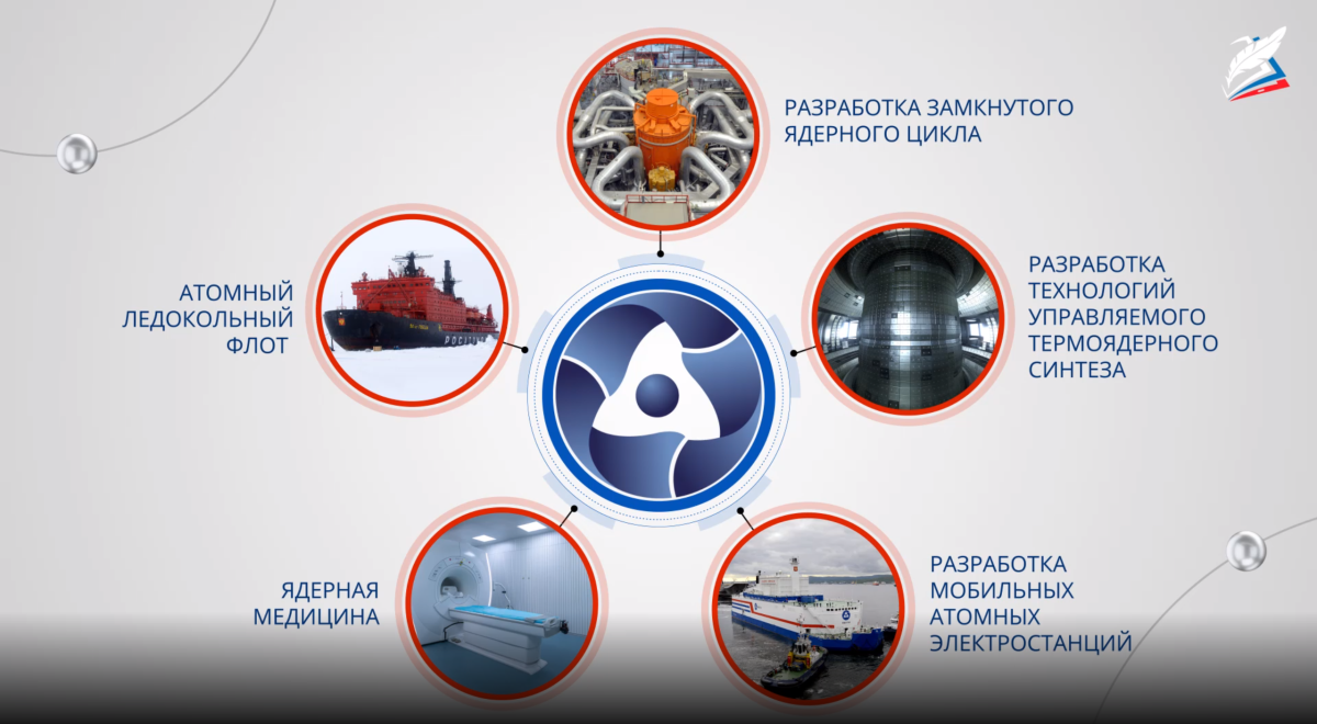 Стратегические цели Росатома 2020