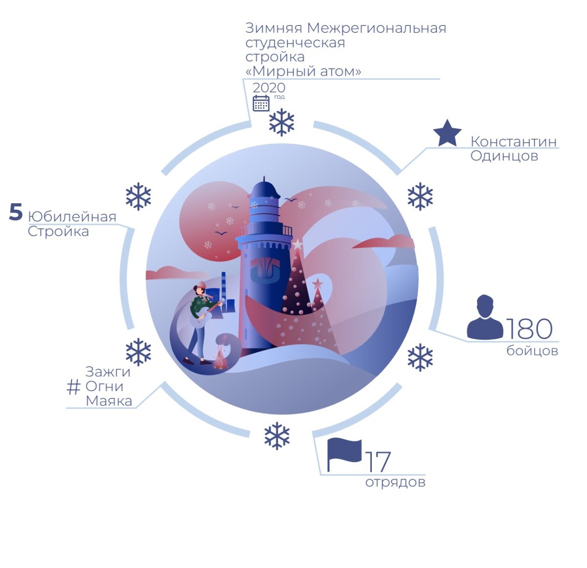 Бережливое производство система организации рабочих мест 5с