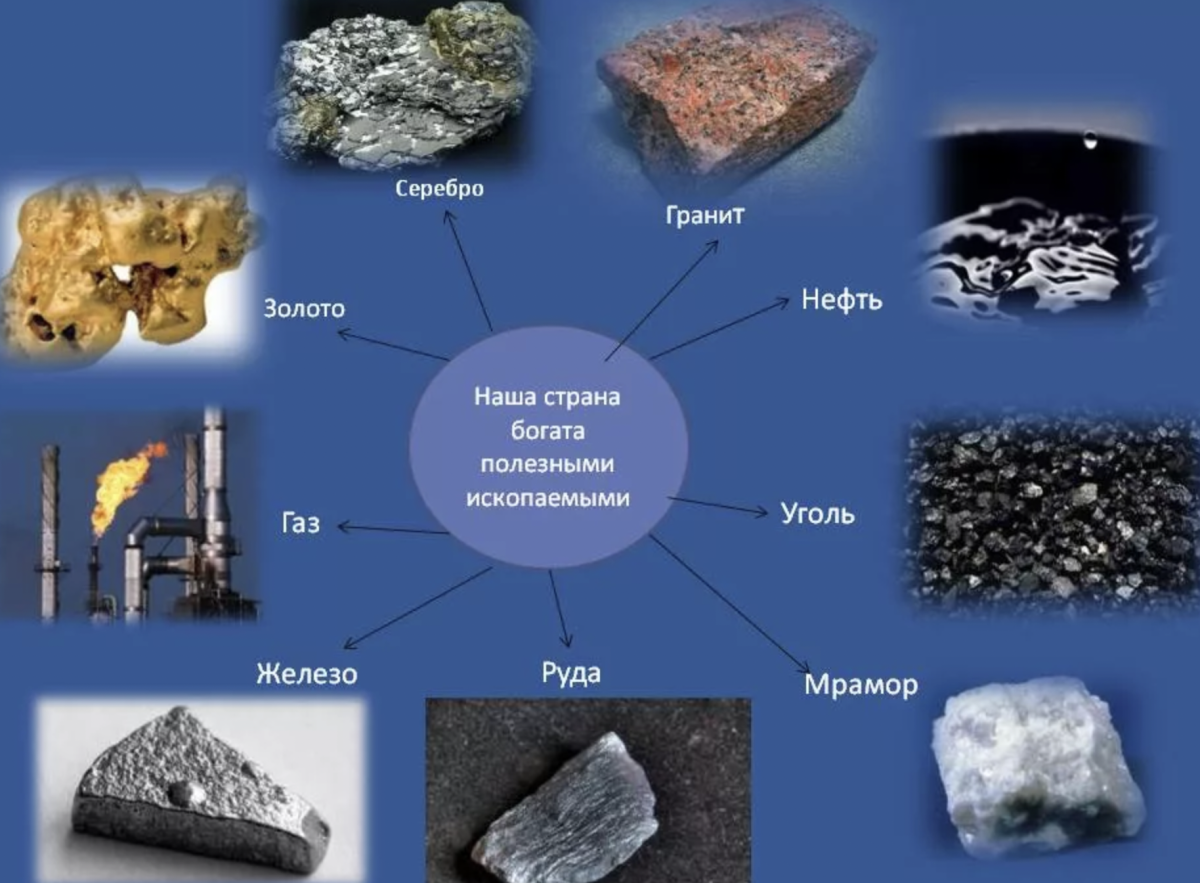 Полезные ископаемые России