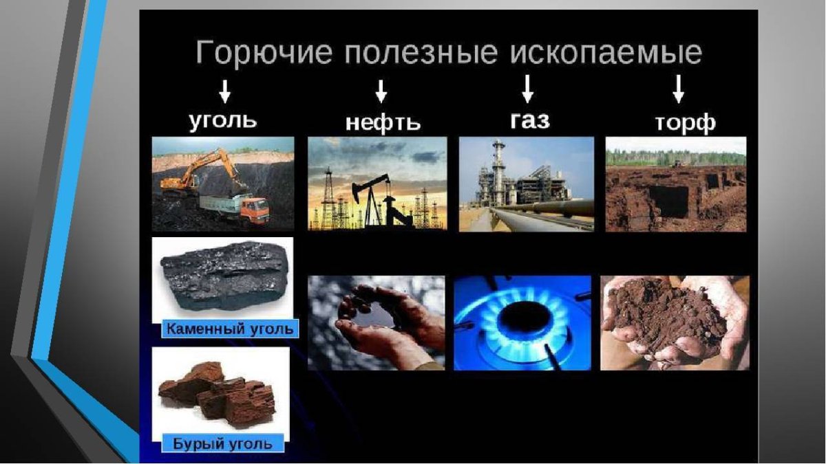 Нефть торф уголь ГАЗ рисунок