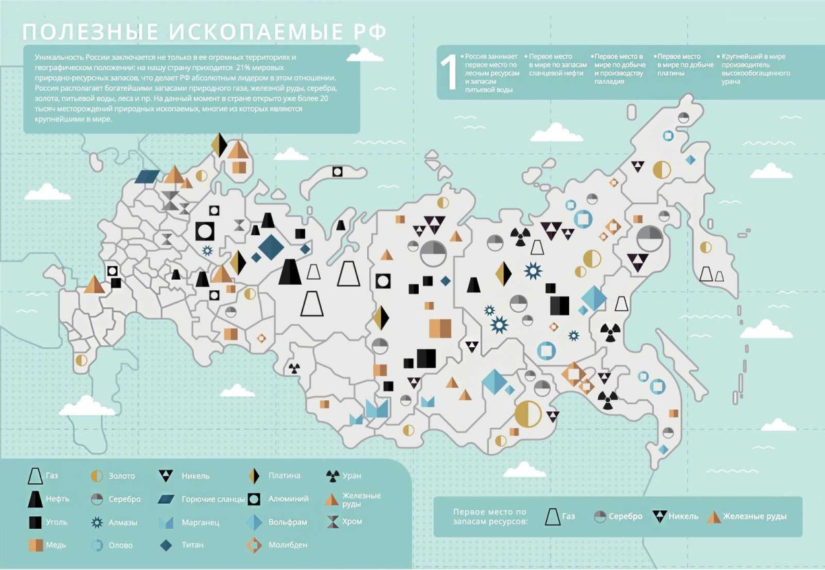 Основные месторождения полезных ископаемых в России на карте