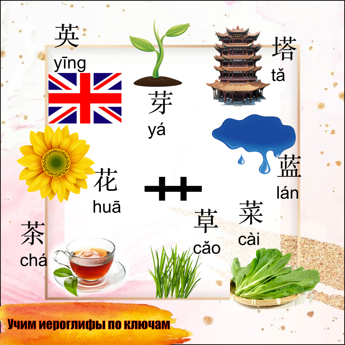 0 10 на китайском. Китайский иероглиф трава. Трава на китайском языке. Ключ трава китайский. Чай на китайском языке иероглиф.