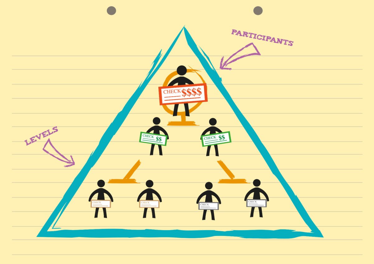 Пирамида Чарльза Понци схема