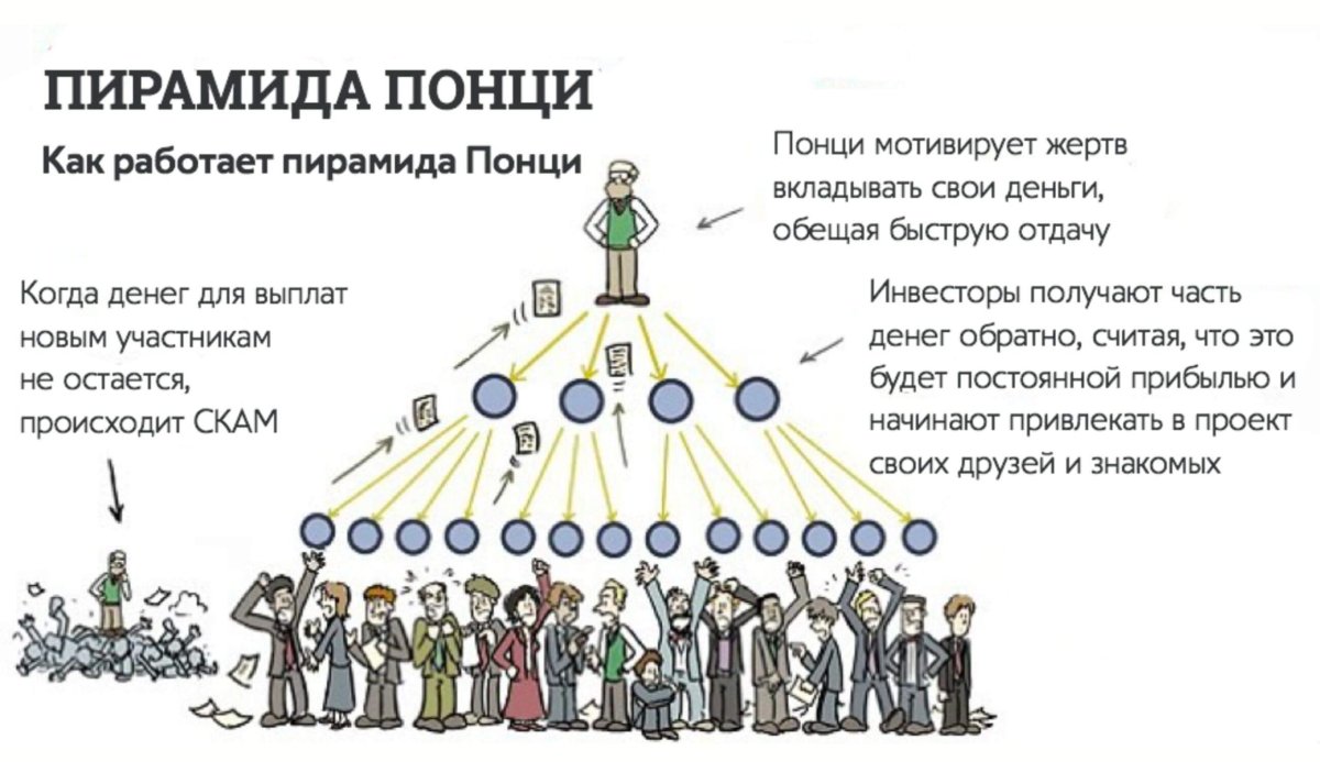 Схема Понци финансовая пирамида