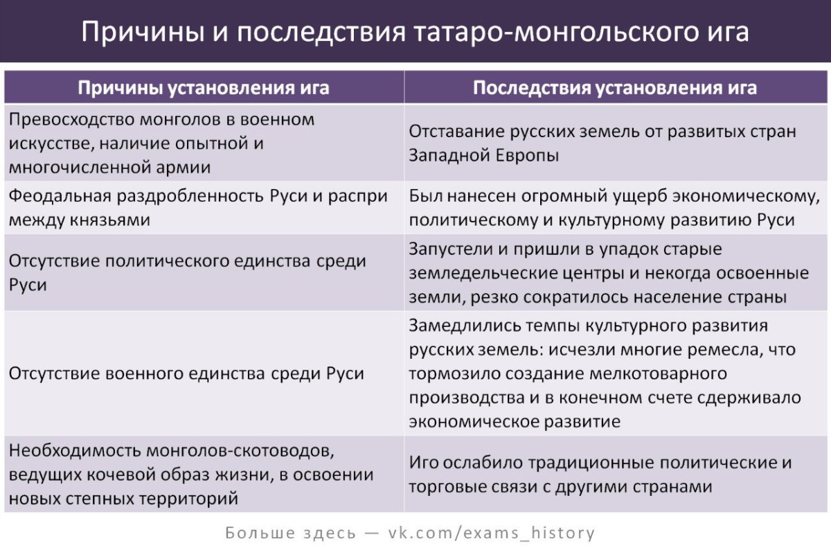 Золотая Орда и монгольская Империя на карте