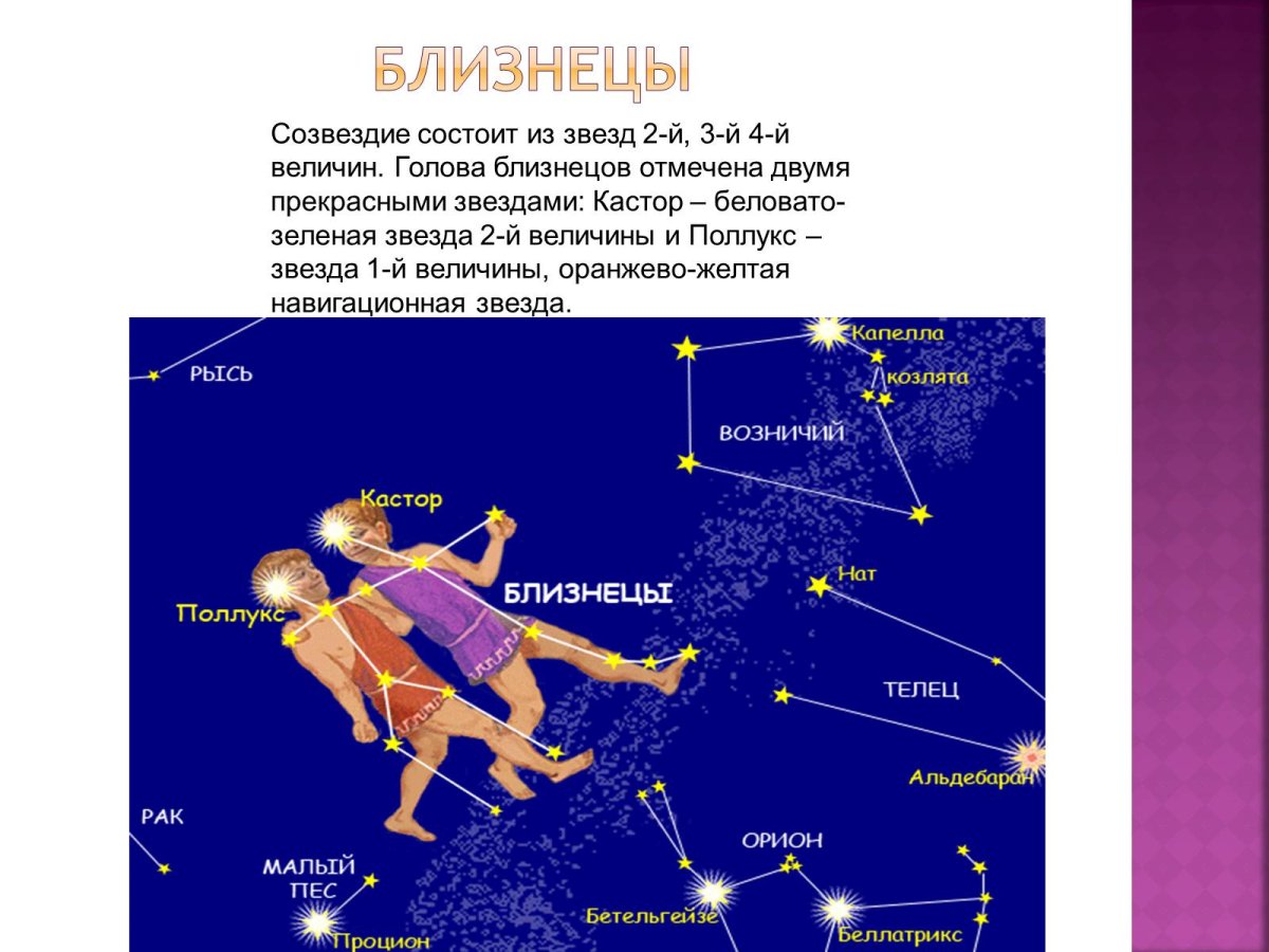 Созвездие Близнецы астеризм