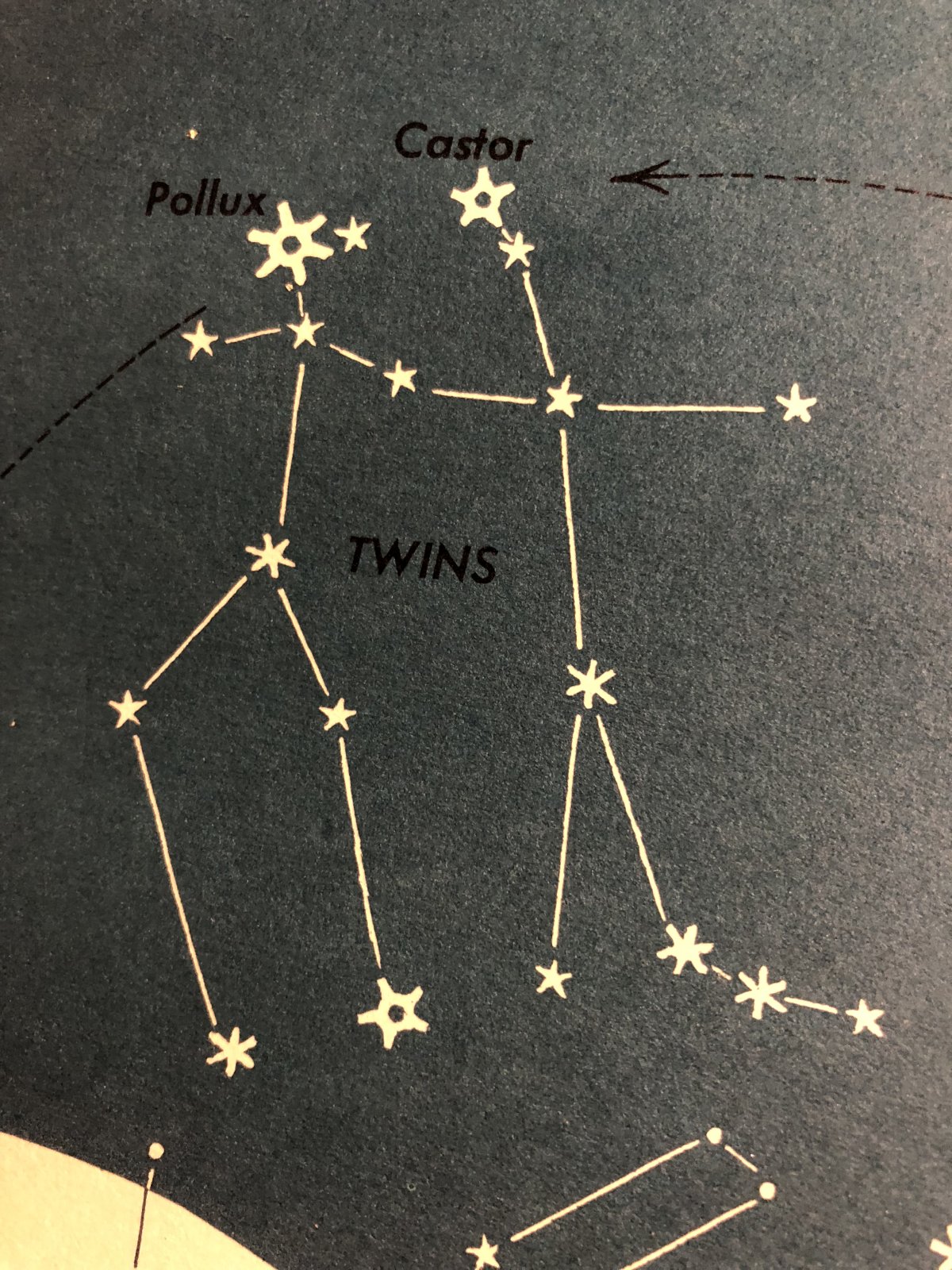 Созвездие Близнецы схема созвездия