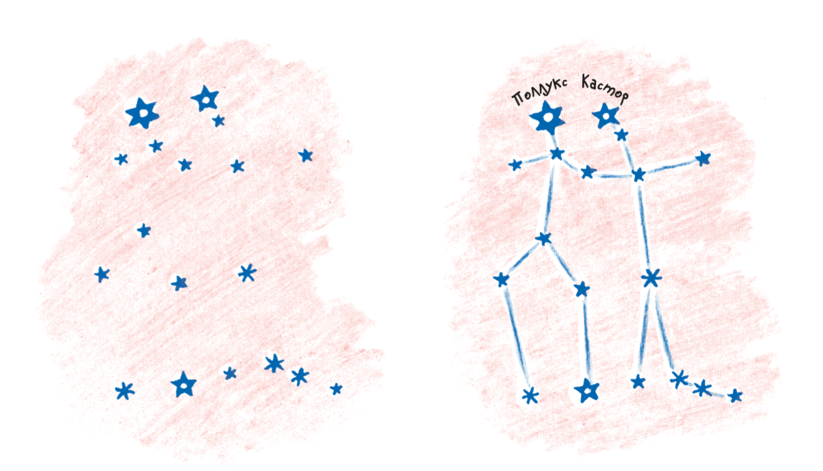 Кастор и Поллукс Созвездие