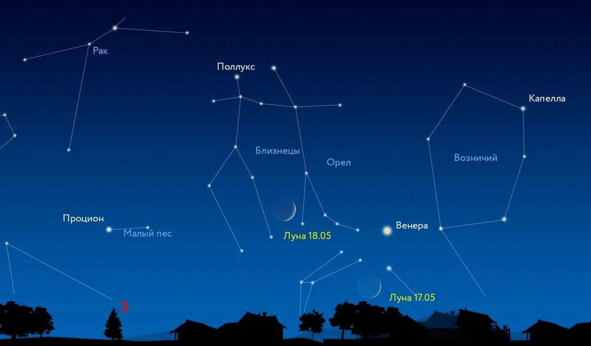 Близнецы Созвездие схема