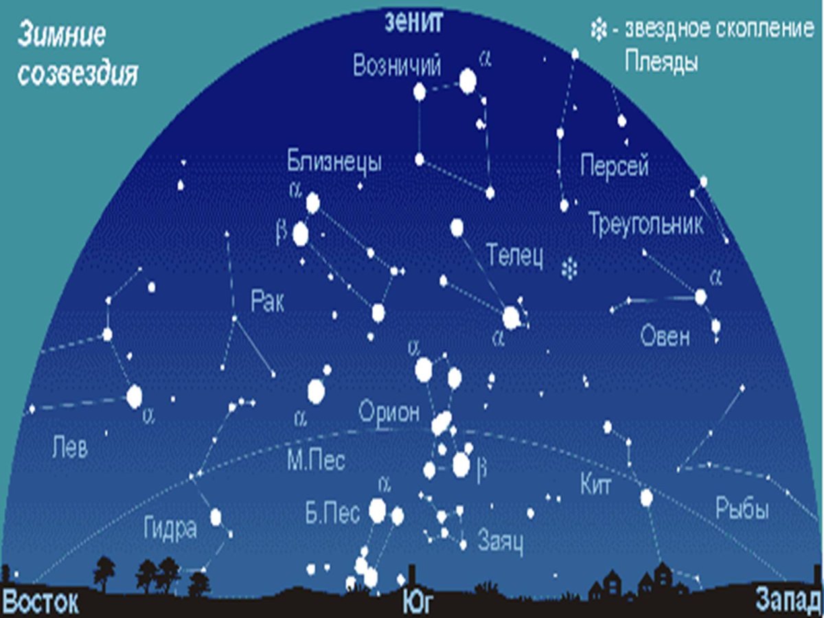 Созвездие Близнецы Джемини