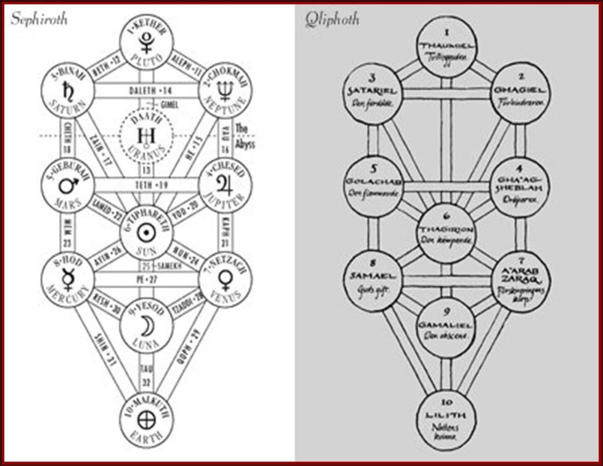 Дерево Сефирот Древо жизни