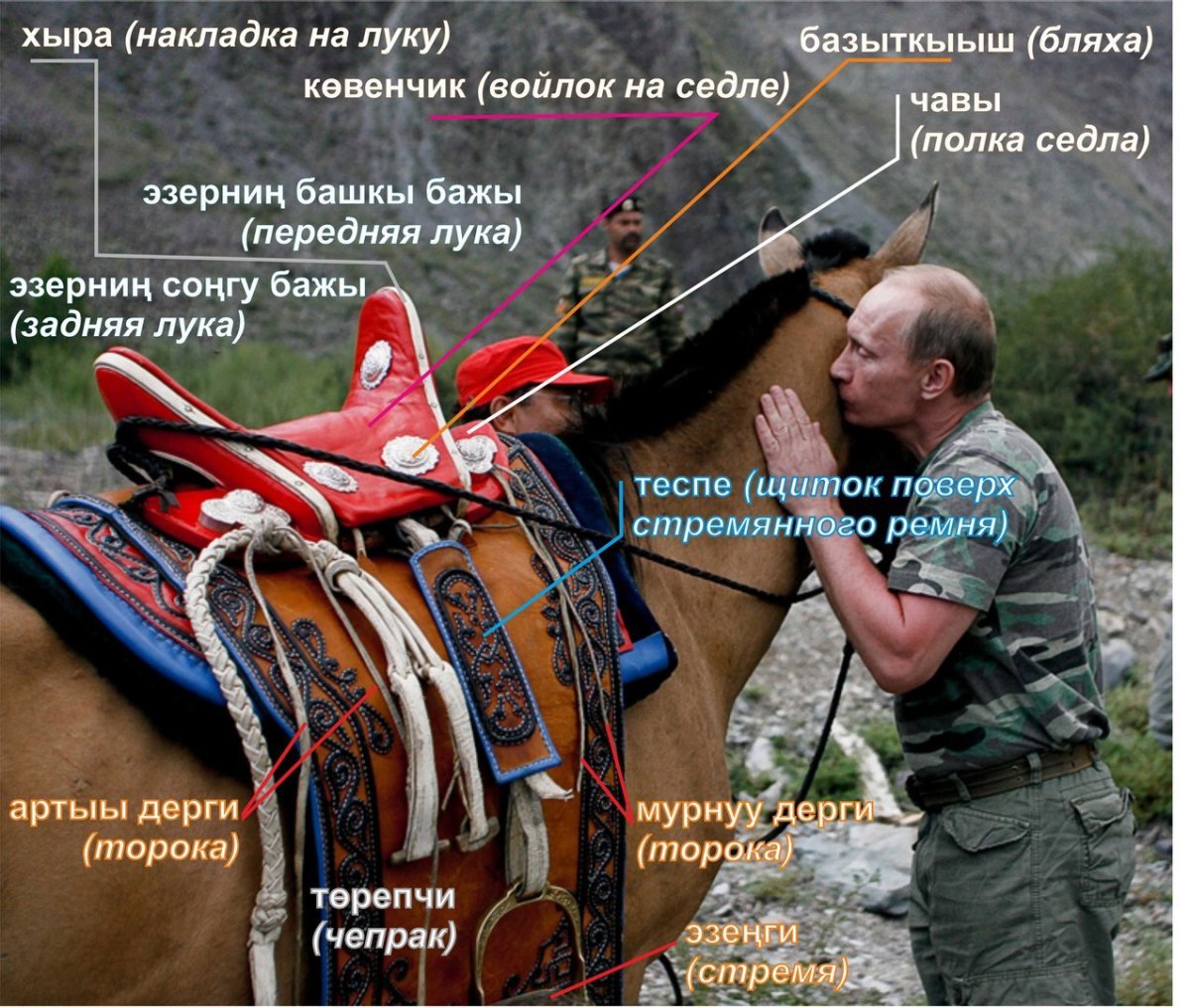 Аъттын дериг херекселдери Тыва