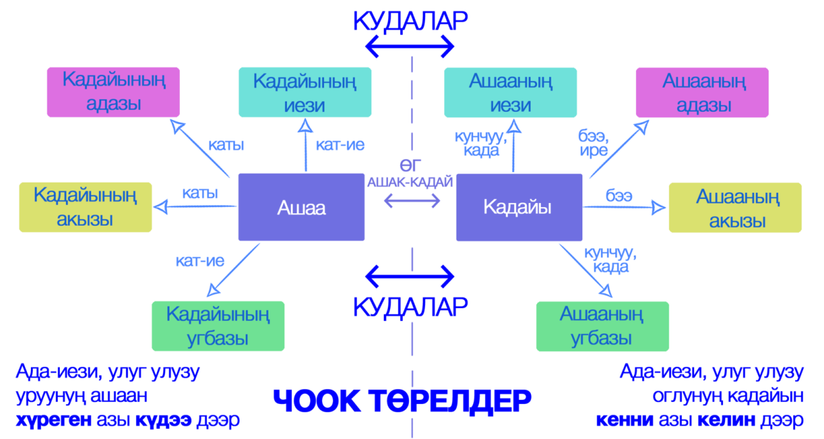 Пустой аватар человека