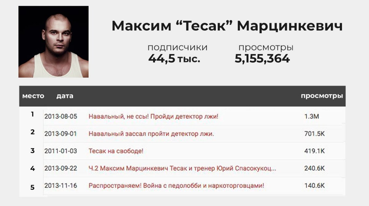 Узбек с арбузом и Тесак