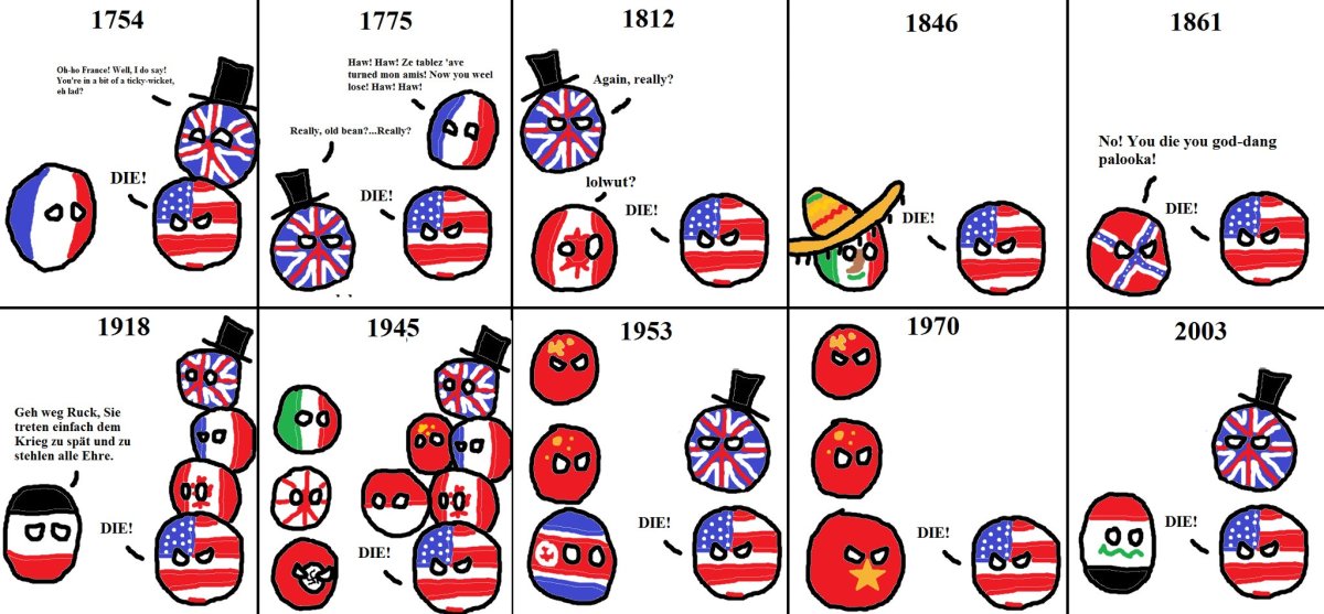 Countryballs мемы