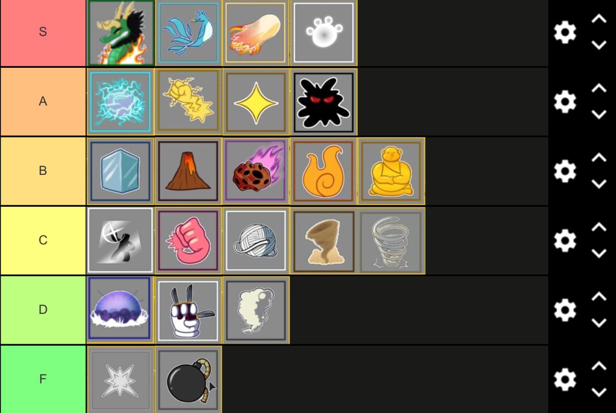 Дьявольский фрукт Ван Пис хуманизация