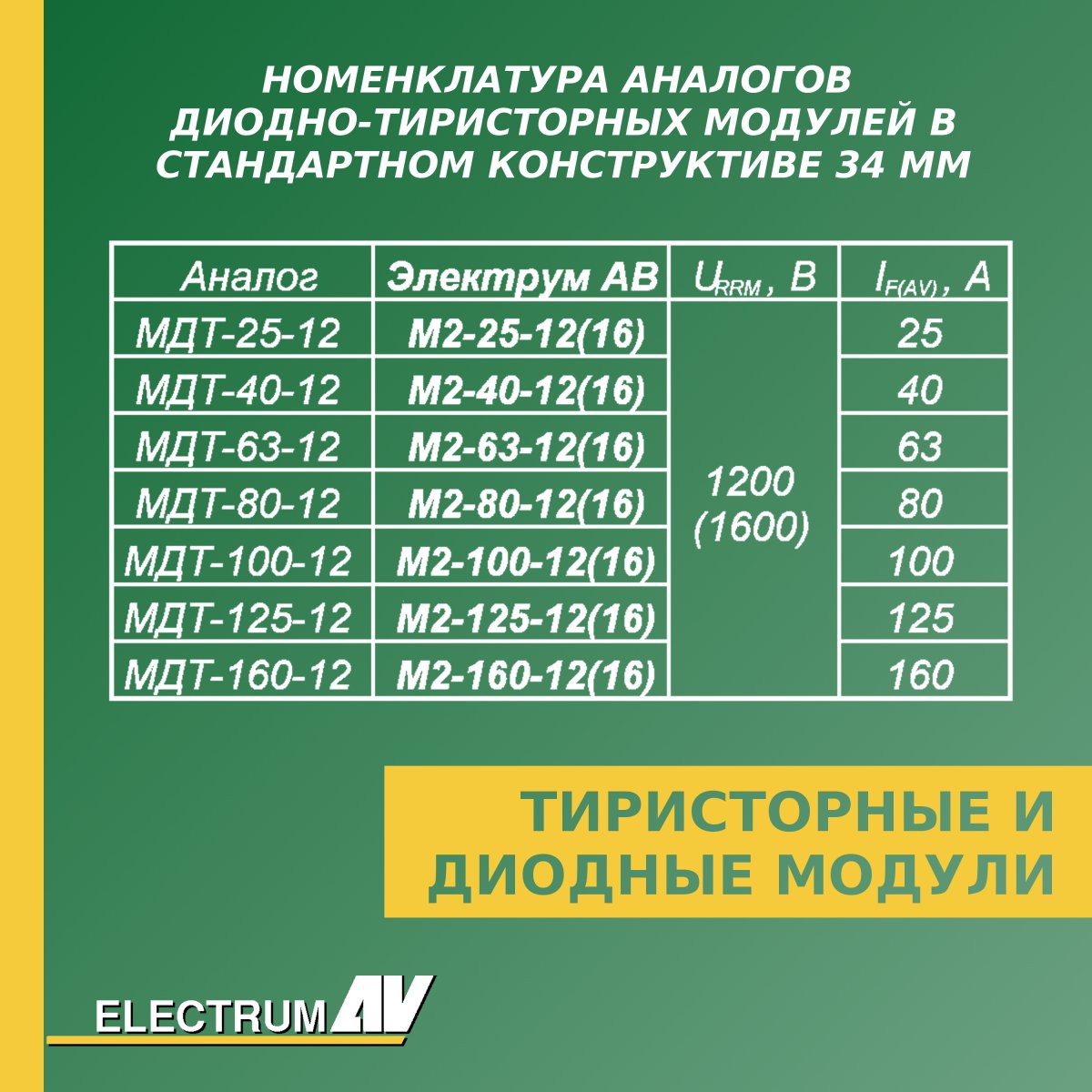 Электрум АВ Орел официальный сайт
