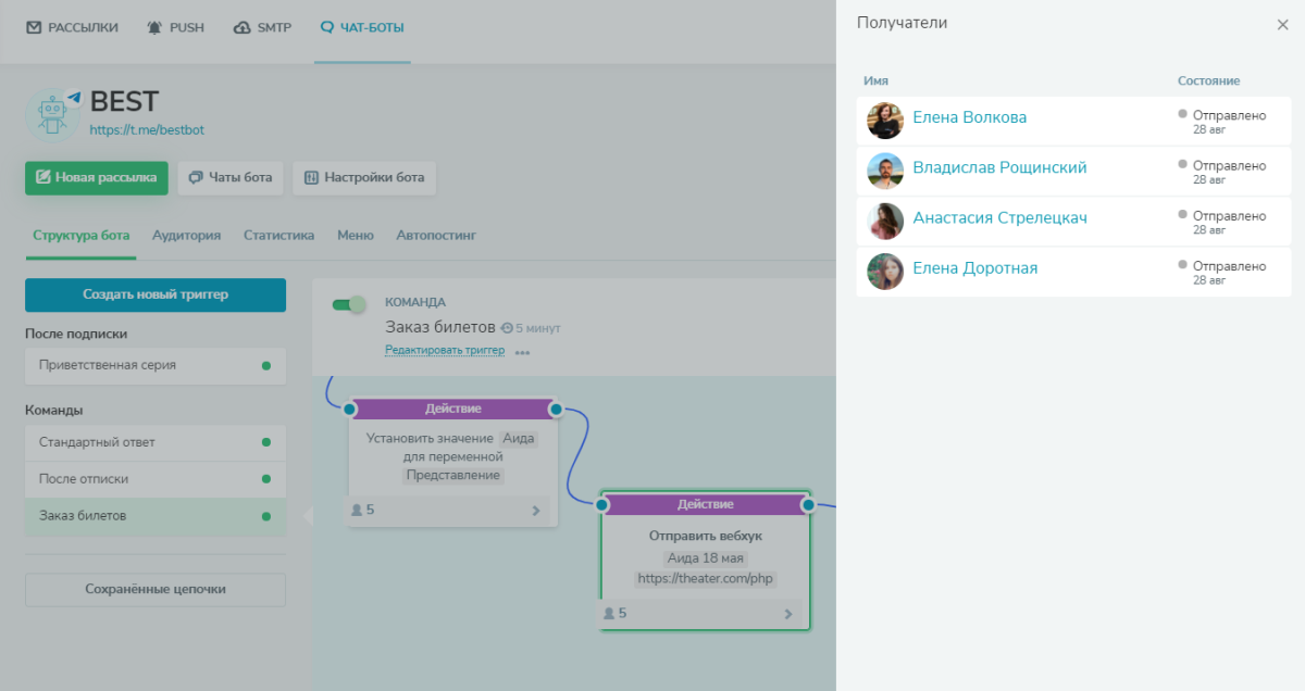 Приложение телеграмм